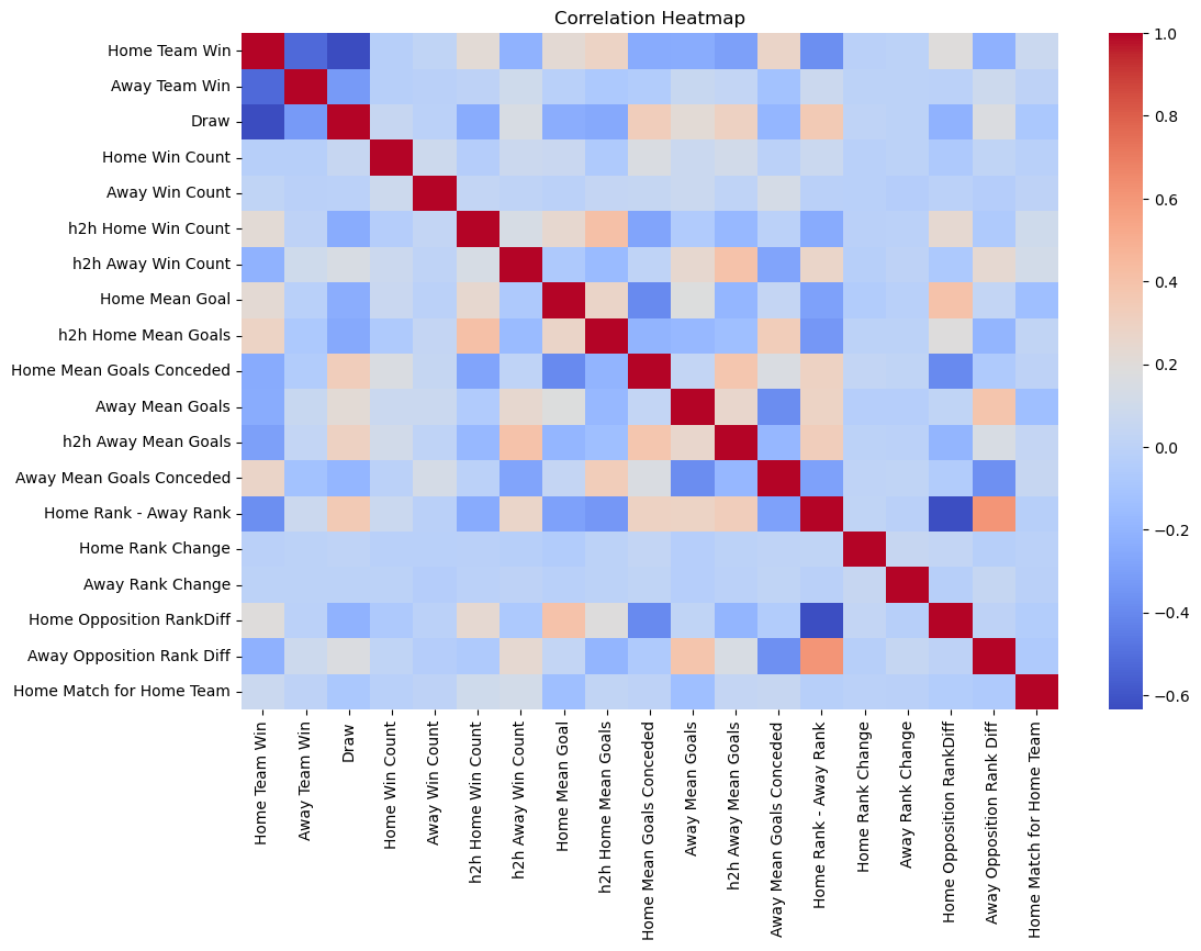 Correlation Heatmap